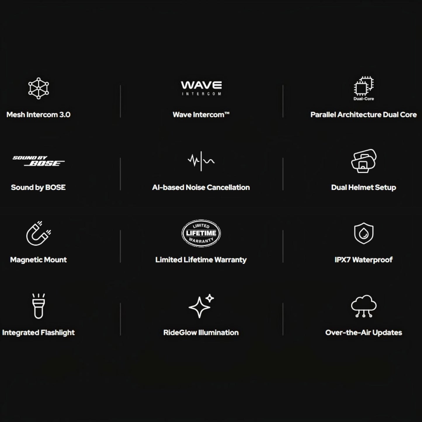 Moto Explorer Sena 60S EVO features infographic showing Mesh 3.0, Harman Kardon sound, and IPX7 waterproof rating.