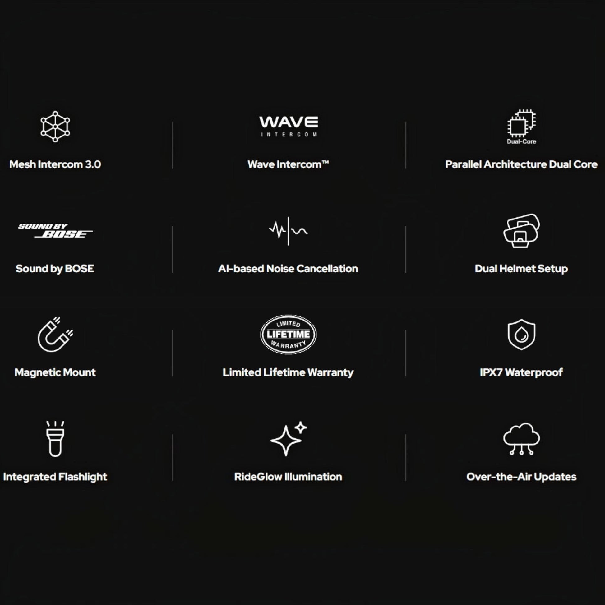 Moto Explorer Sena 60S EVO features infographic showing Mesh 3.0, Harman Kardon sound, and IPX7 waterproof rating.